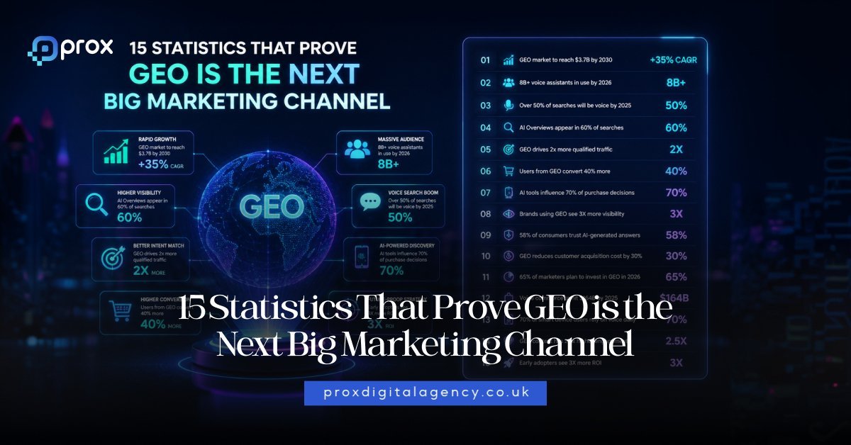 15 Statistics That Prove GEO Is The Next Big Marketing Channel